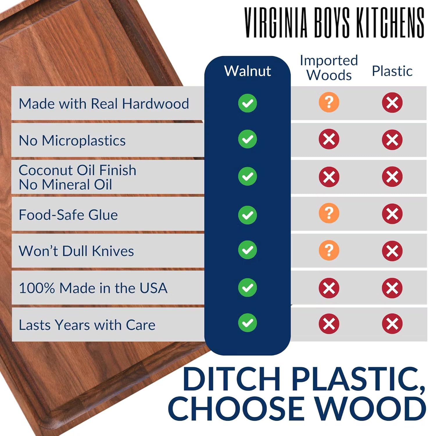 Made in USA Black Walnut Wood Cutting Board by Virginia Boys Kitchens - Butcher Block Wooden Carving Board with Juice Well made from Sustainable Hardwood (17x11) - Image 5