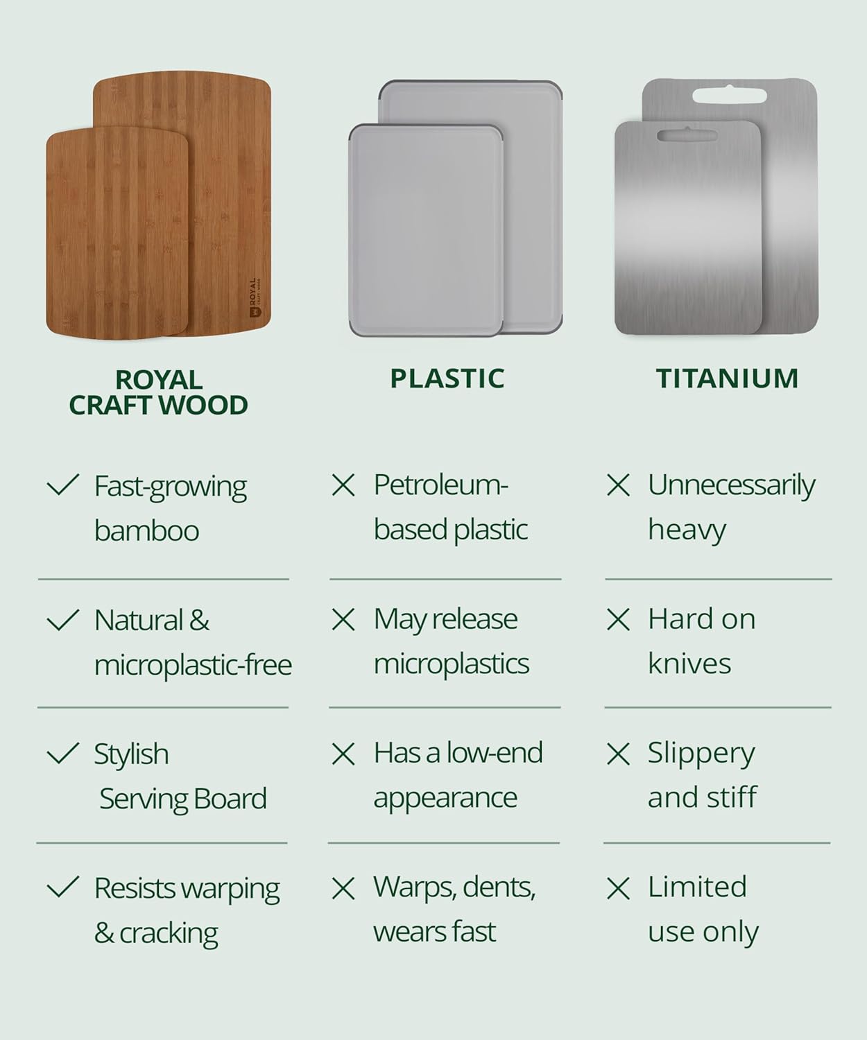 ROYAL CRAFT WOOD Cutting Boards for Kitchen - Wooden Cutting Board for Meal Prep & Serving, Non-Toxic Bamboo Chopping Board, Carbonized Bamboo Durable Charcuterie & Lightweight Serving Boards (2 pcs) - Image 8